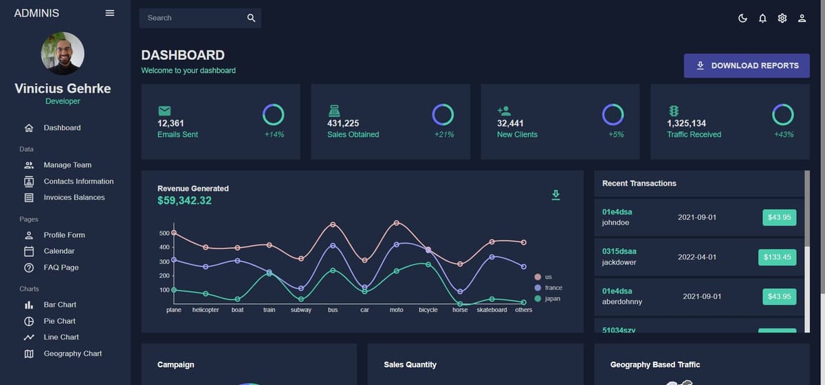 Game-Dashboard